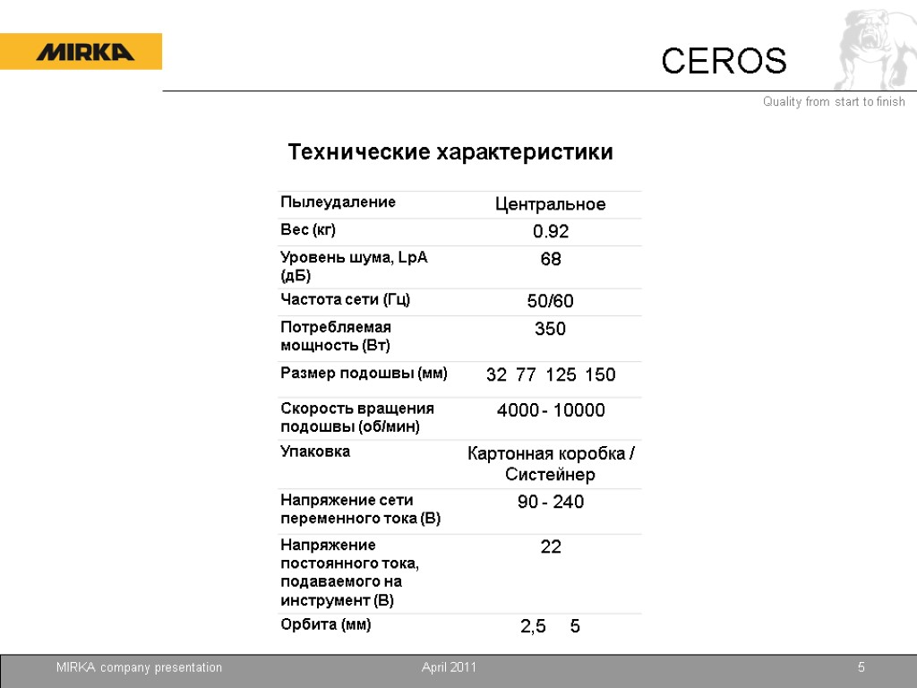 April 2011 MIRKA company presentation 5 Технические характеристики CEROS